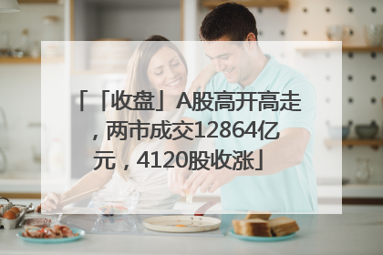 「收盘」A股高开高走，两市成交12864亿元，4120股收涨